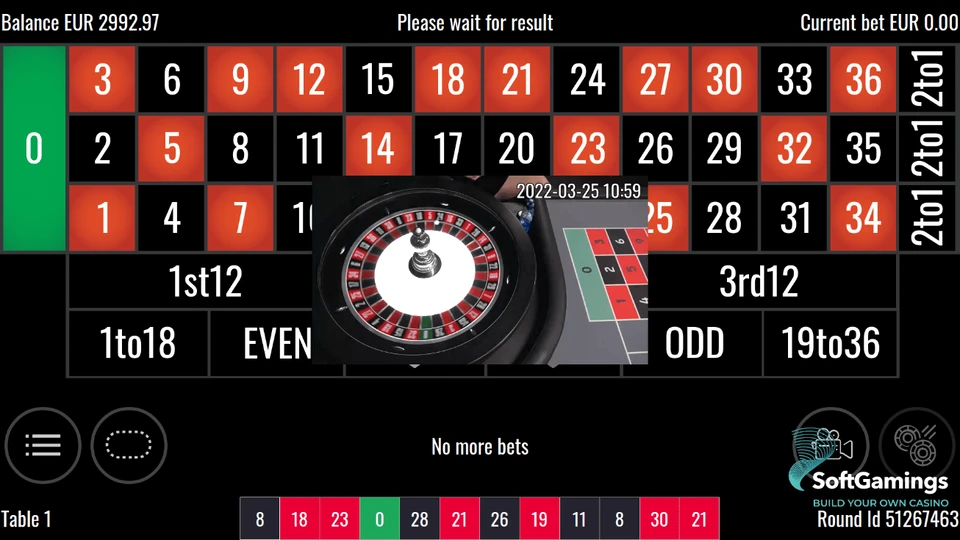 Mẹo chơi roulette nâng cao giúp tối ưu lợi nhuận
